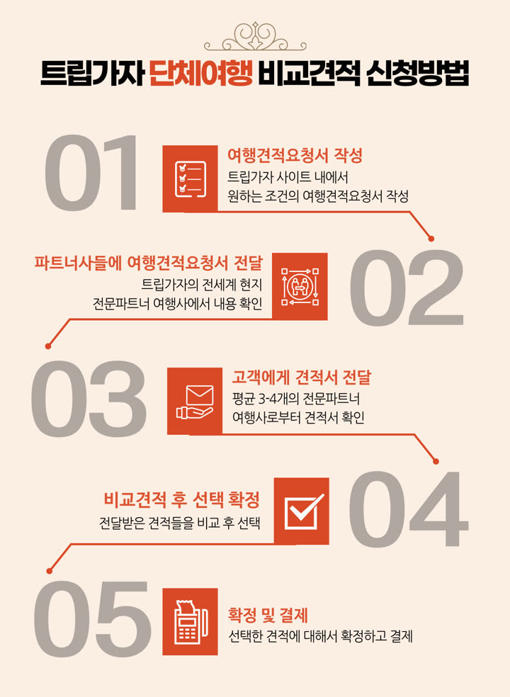 단체여행 견적 단체여행 비교견적 신청 5단계 절차 안내