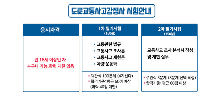 도로교통사고감정사 도로교통사고감정사 시험 응시자격·과목 안내표